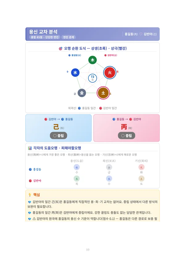 짝궁합 풀이책 견본 6